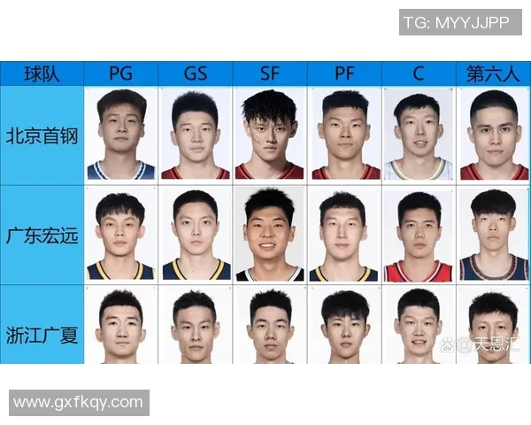 北京与广东首战大名单揭晓三少回归曾凡博出战赵睿周琦迎旧主对决 北京与广东首战大名单揭晓三少回归曾凡博出战赵睿周琦迎旧主对决